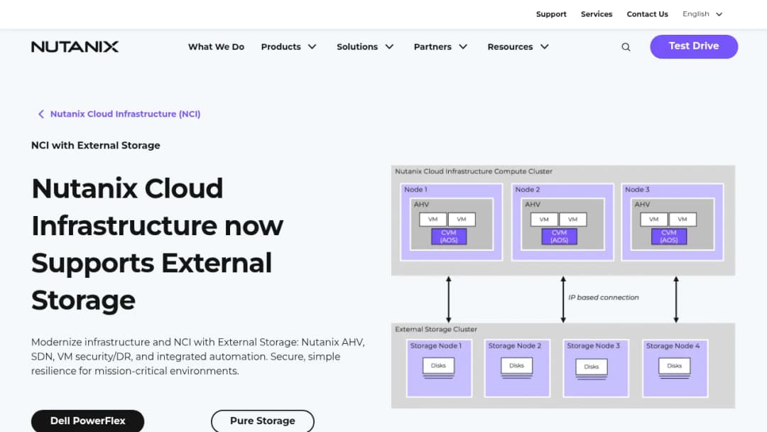 Nutanix NCI with External Storage screenshot