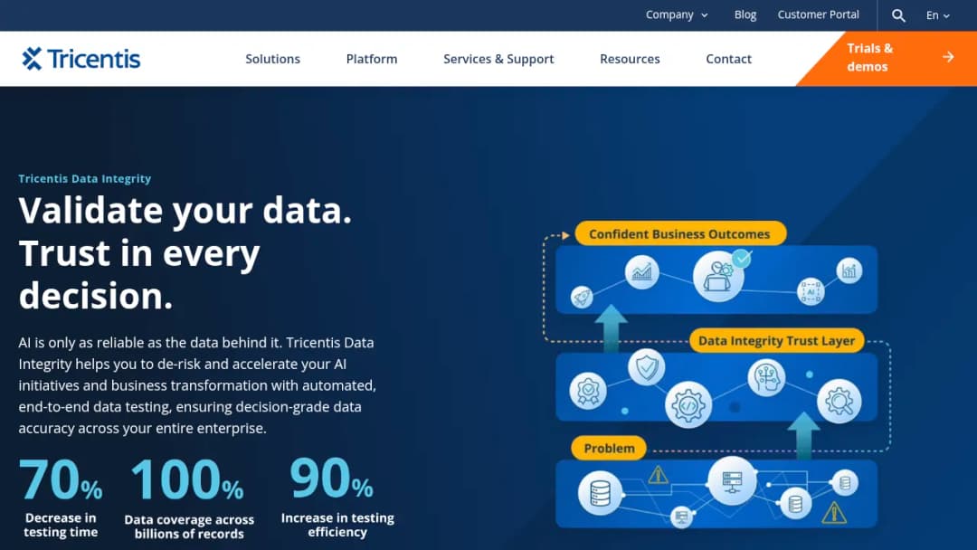 Tricentis screenshot