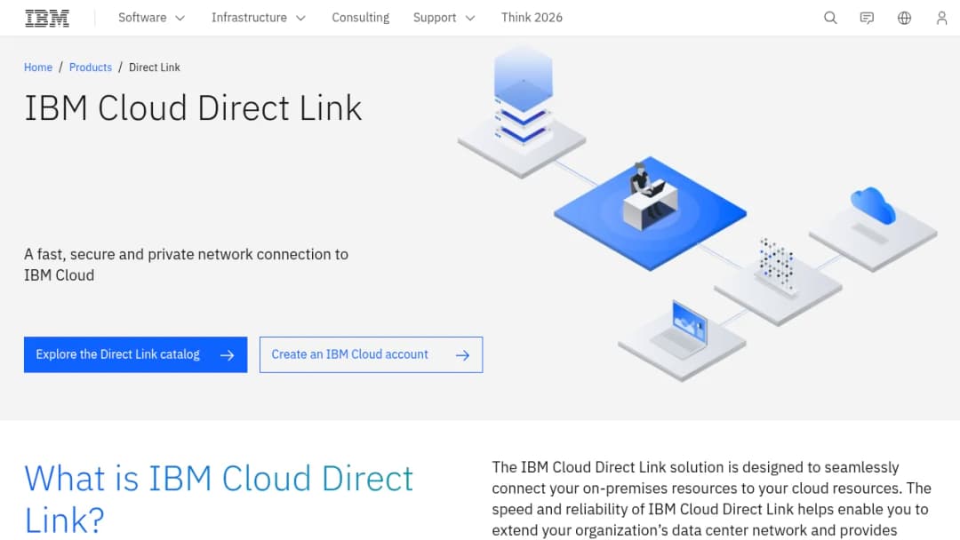 IBM Direct Link screenshot