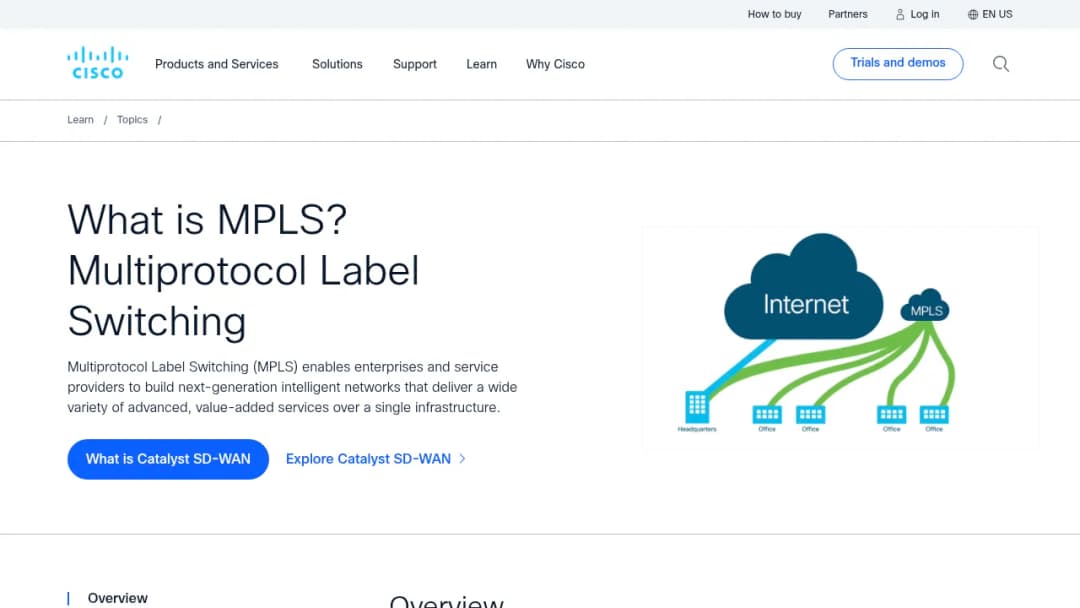 Cisco Multiprotocol Label Switching Archive screenshot