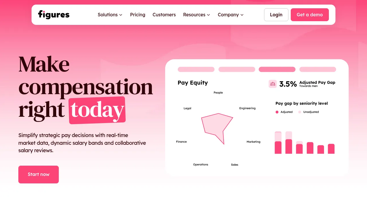 Figures screenshot