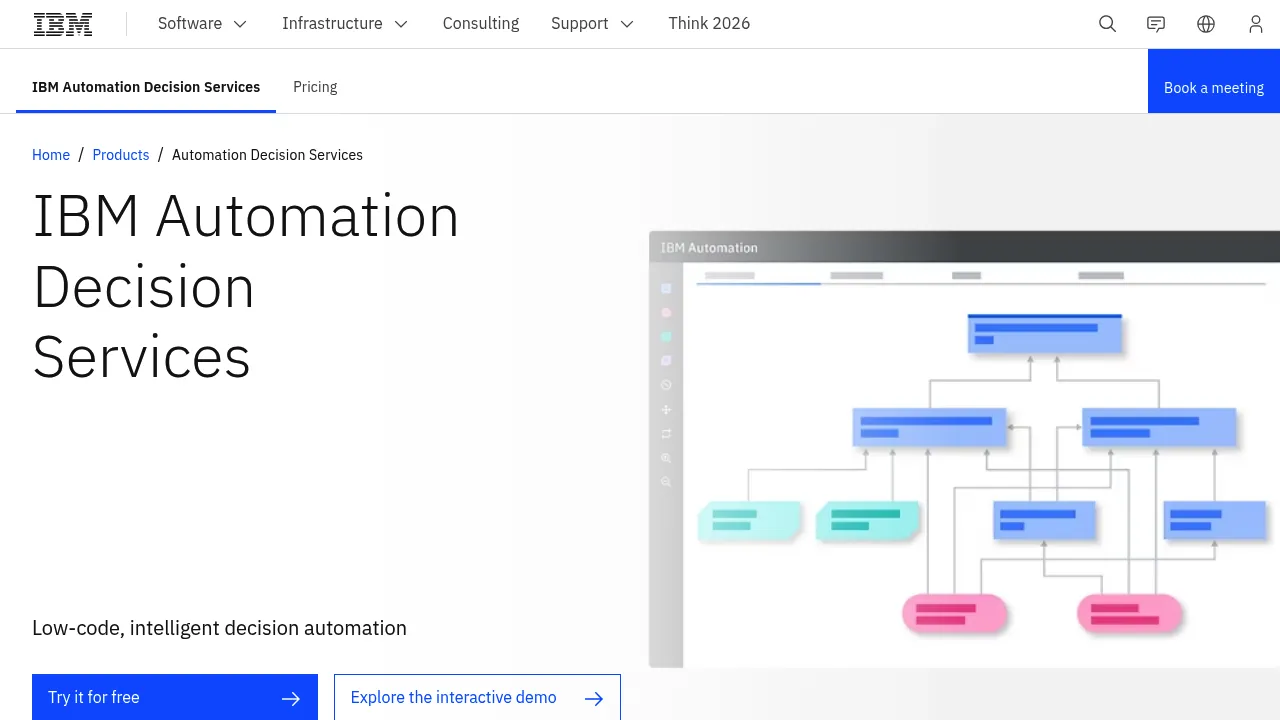 IBM Automation Decision Services screenshot