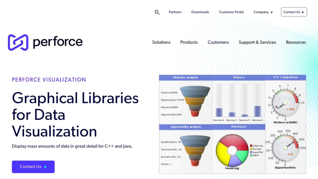 Perforce Visualization screenshot