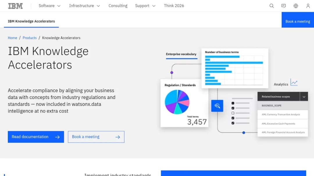 IBM Knowledge Accelerators screenshot