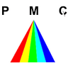 PMC Software