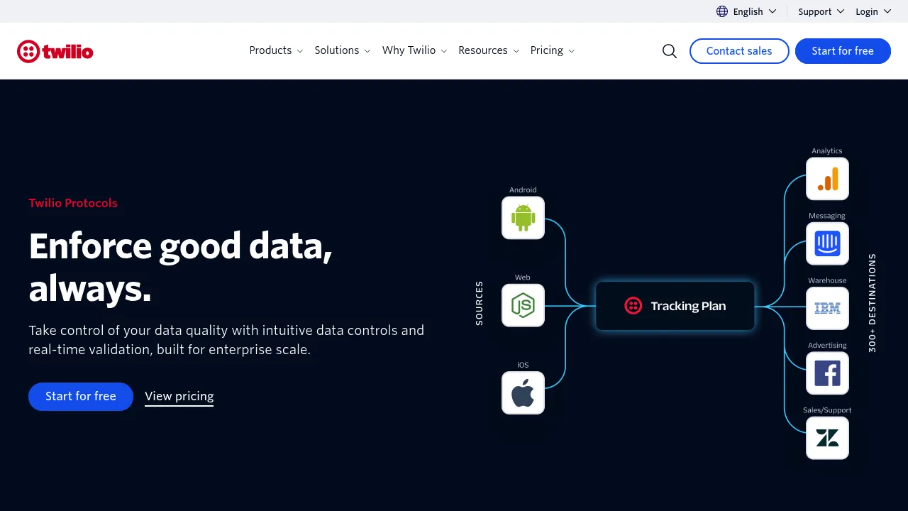 Twilio Protocols screenshot