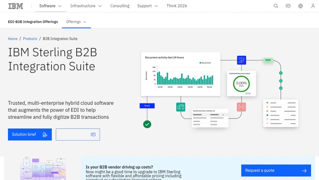 IBM B2b Integration Suite screenshot