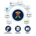 SaaS Alerts