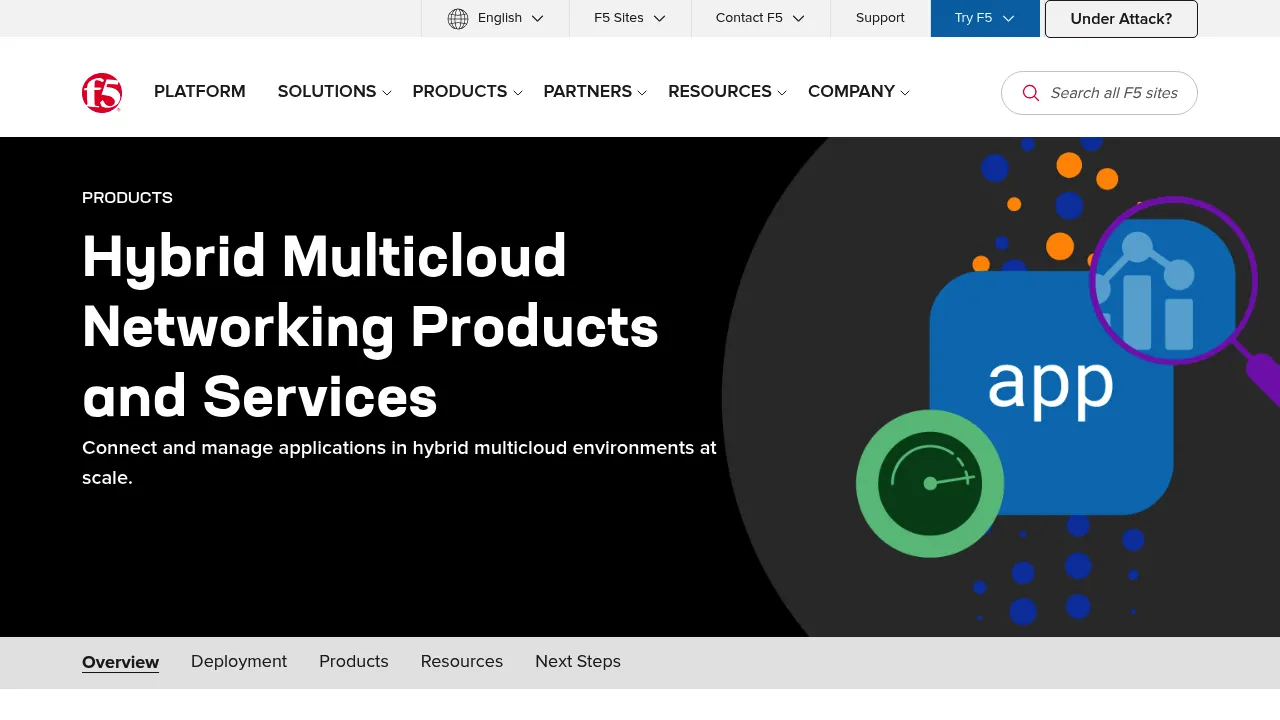 F5 Hybrid multicloud networking screenshot
