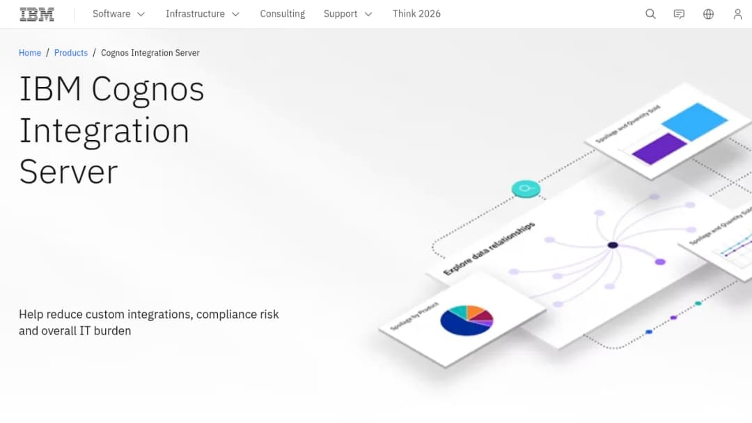 IBM Cognos Integration Server screenshot