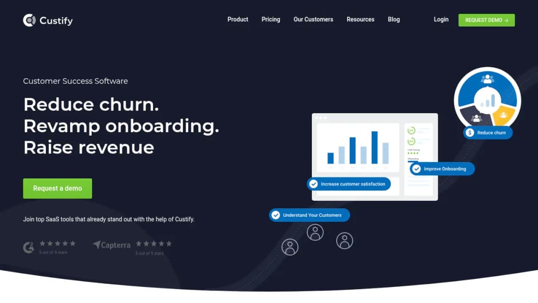 Custify screenshot