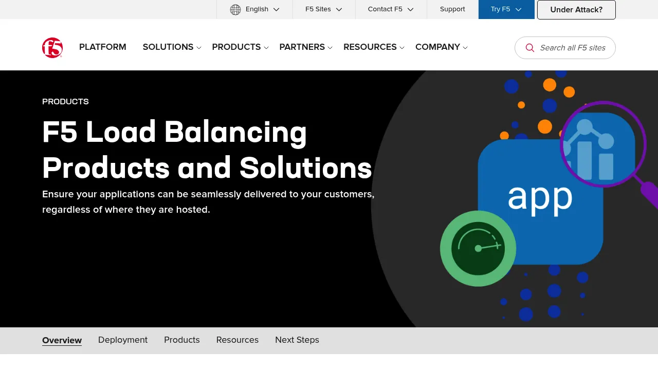 F5 Load balancing screenshot