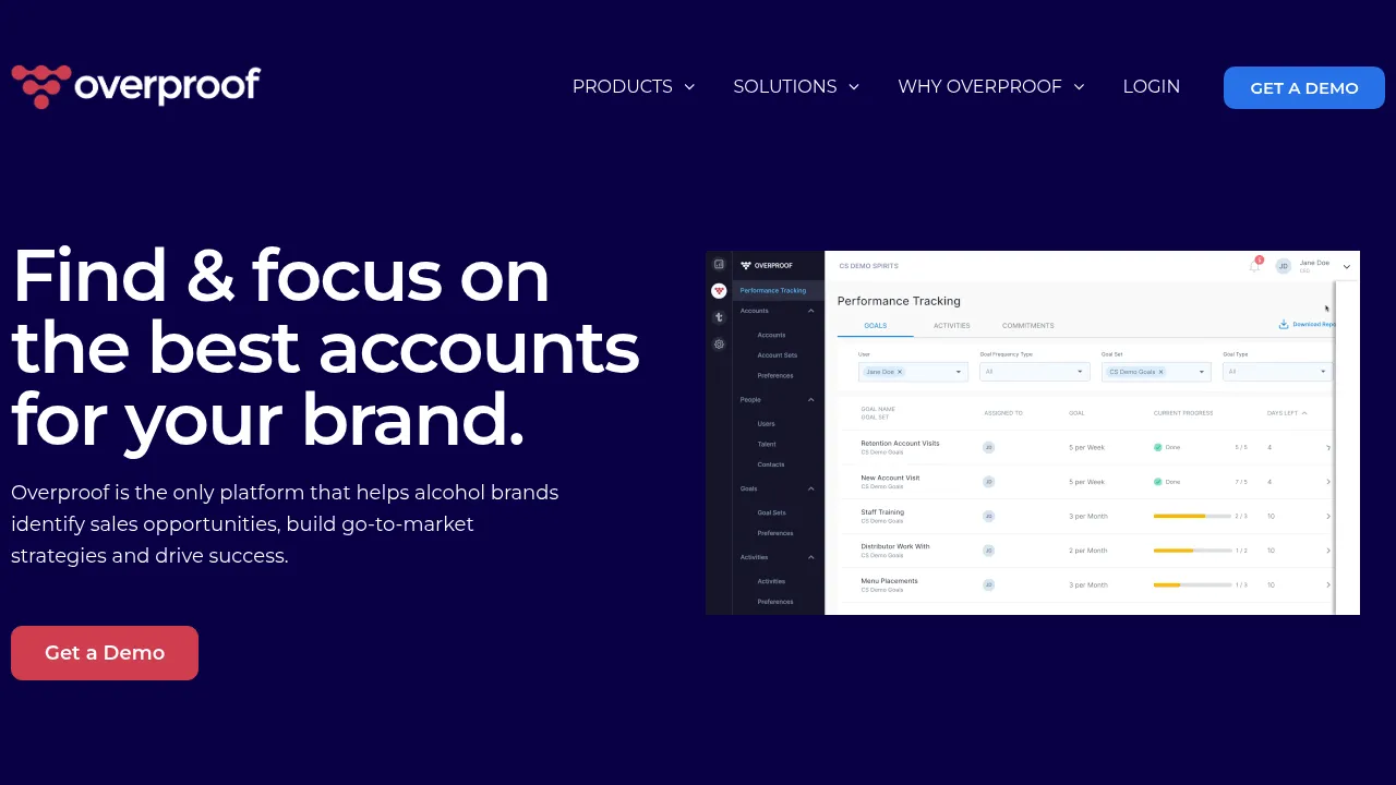 Overproof screenshot
