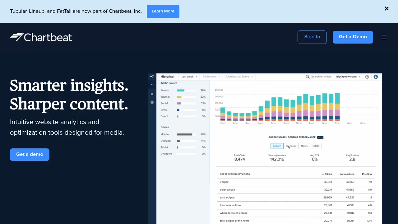 Chartbeat screenshot