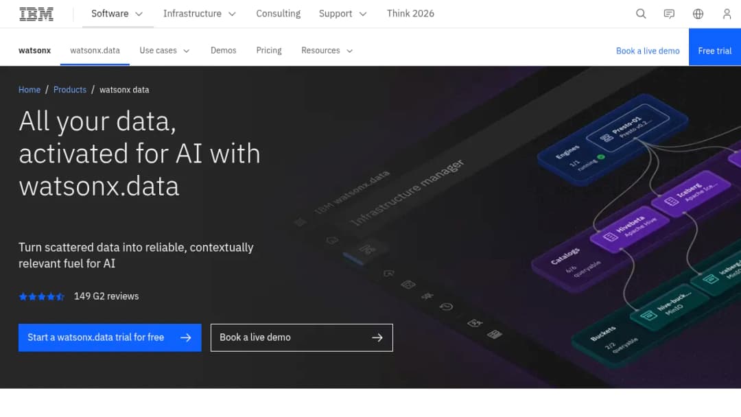 IBM watsonx.data screenshot
