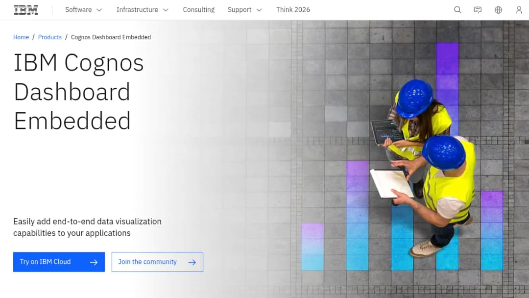 IBM Cognos Dashboard Embedded screenshot