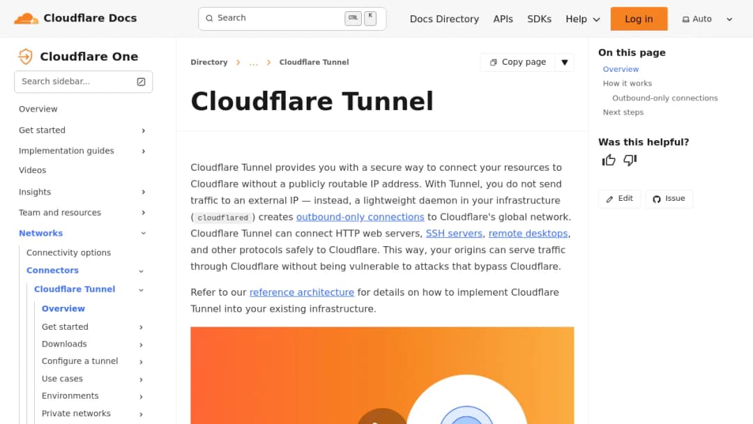 Cloudflare Tunnel screenshot