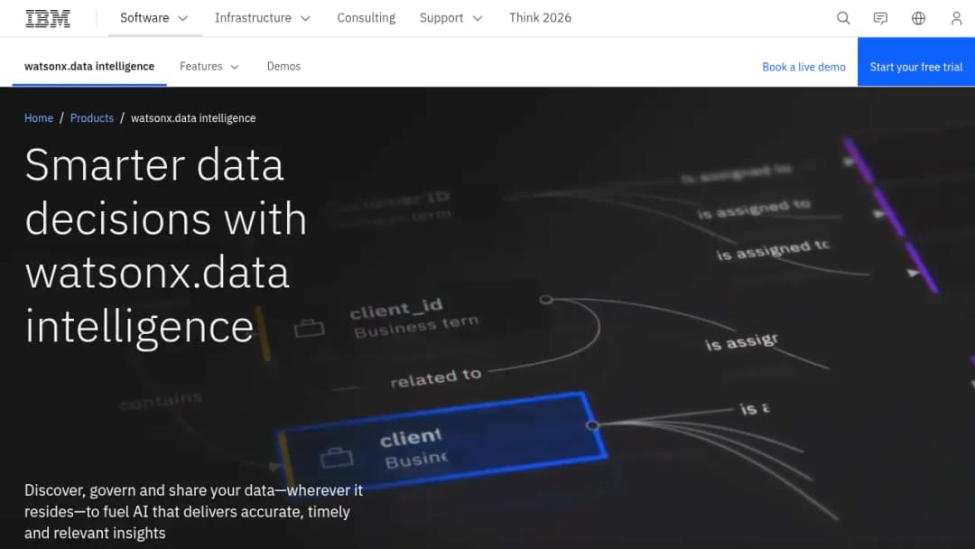 IBM Watsonx Data Intelligence screenshot