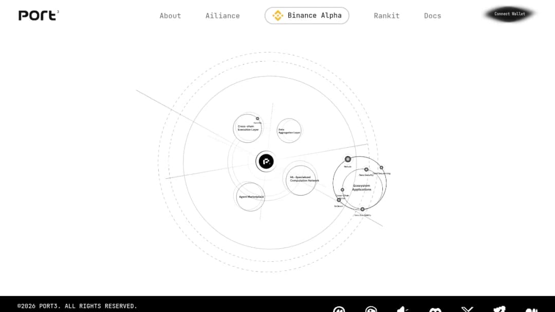 Port3 Network screenshot