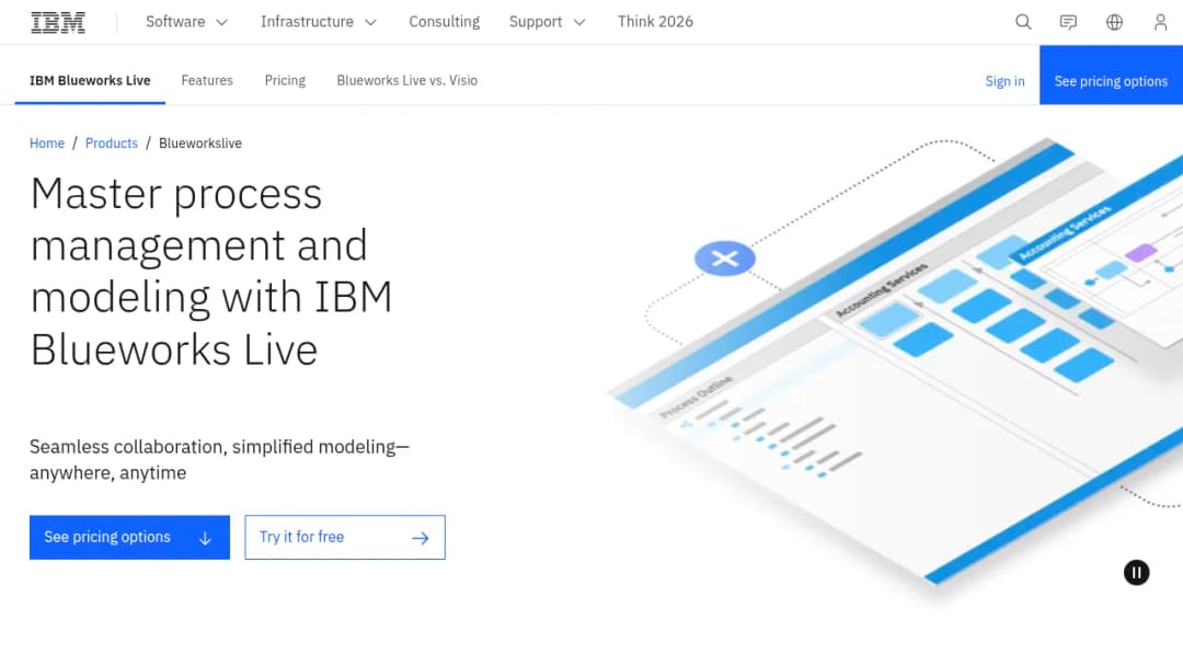 IBM Blueworkslive screenshot