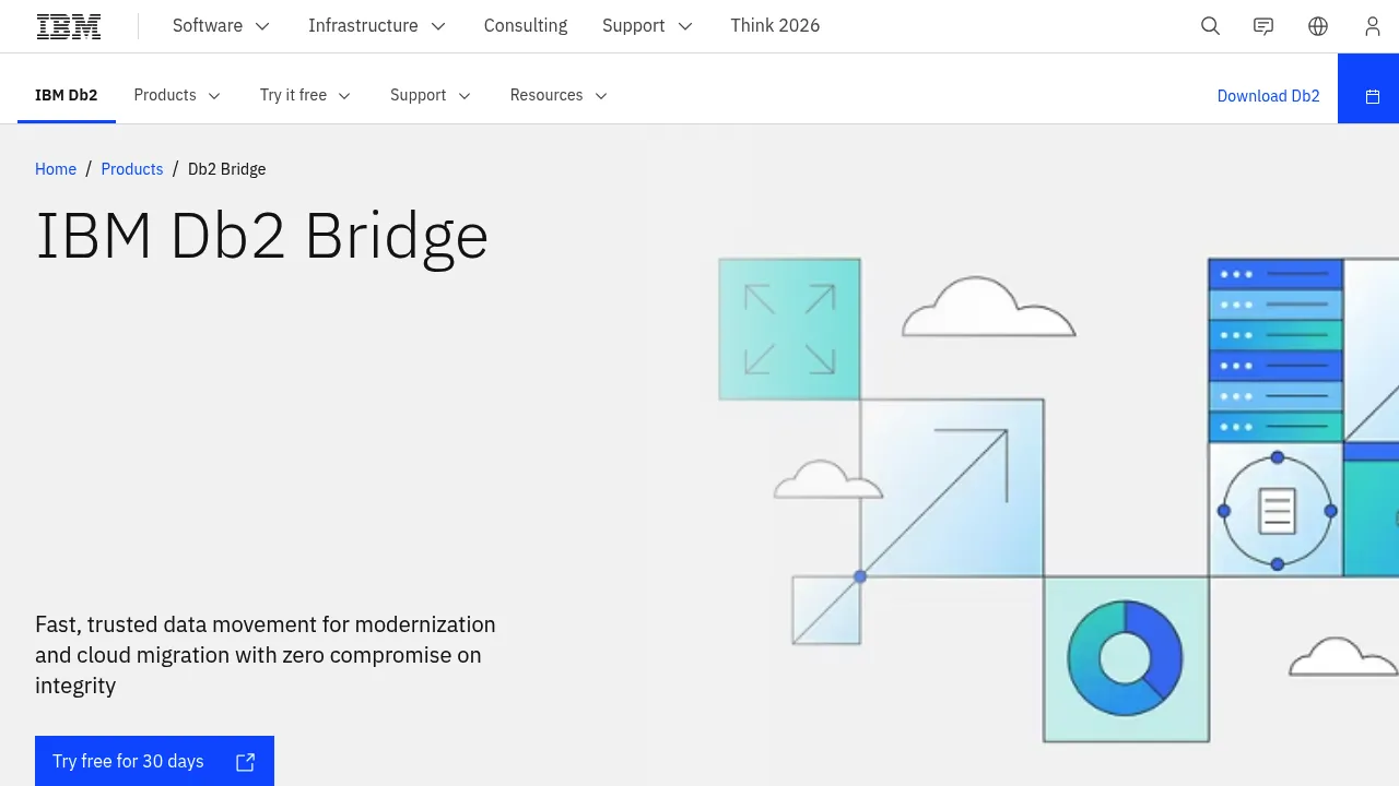 IBM Db2 Bridge screenshot