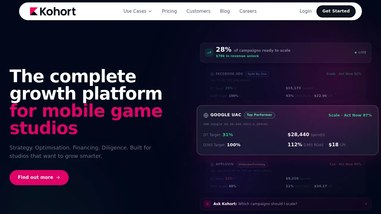 Kohort screenshot