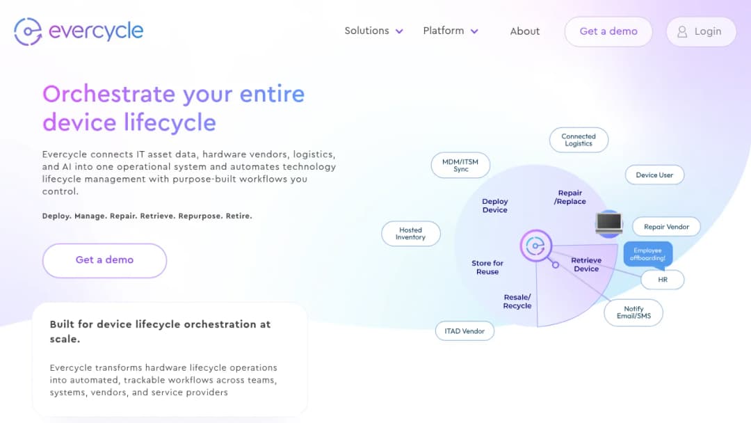 Evercycle screenshot