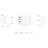 Zymplify