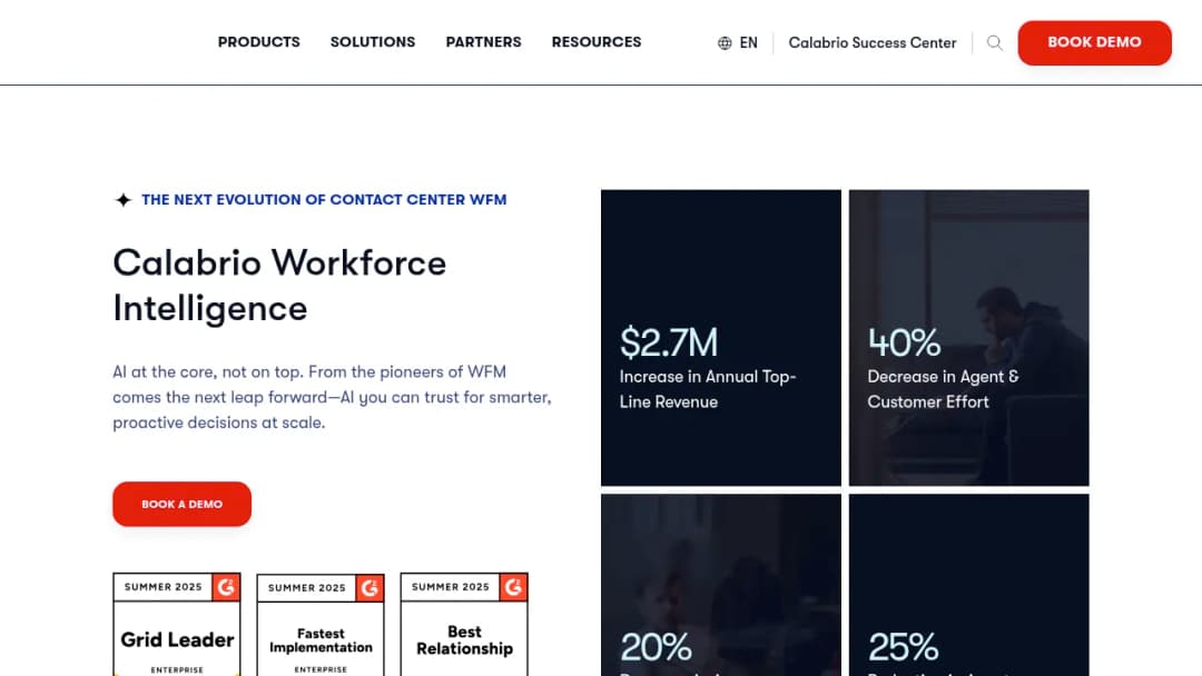 Calabrio Workforce Intelligence screenshot