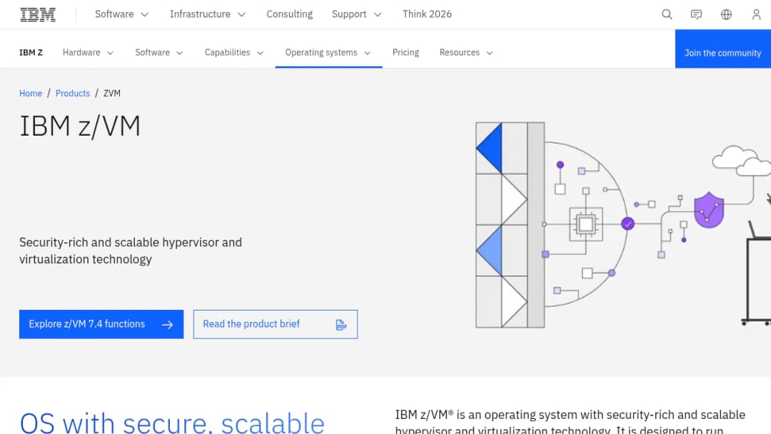 IBM z/VM screenshot