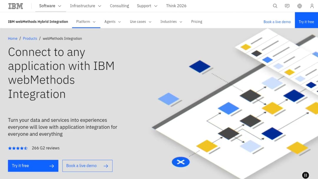 IBM Webmethods Integration screenshot