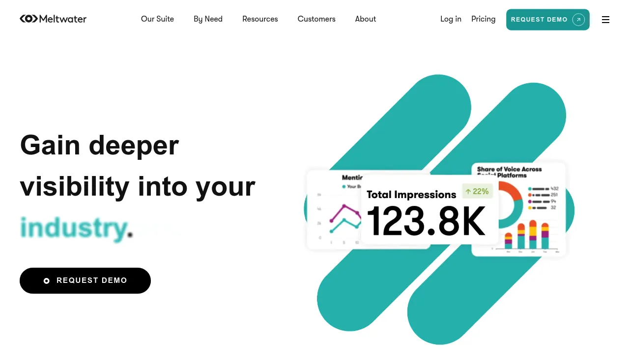 Meltwater screenshot