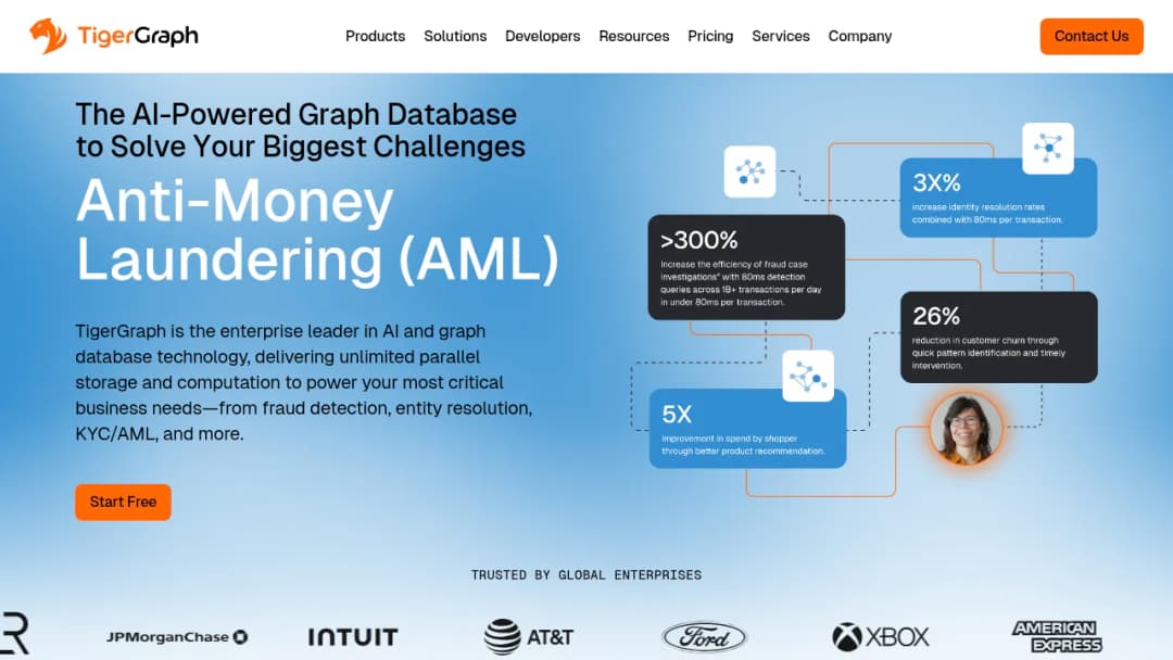 TigerGraph screenshot