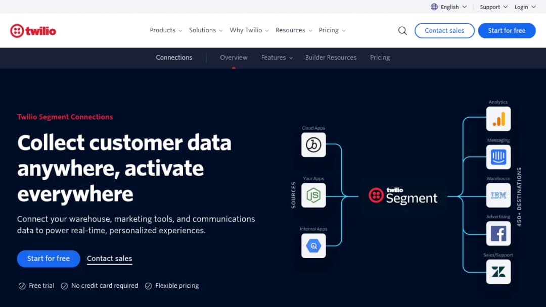 Twilio Connections screenshot