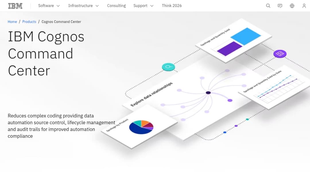 IBM Cognos Command Center screenshot