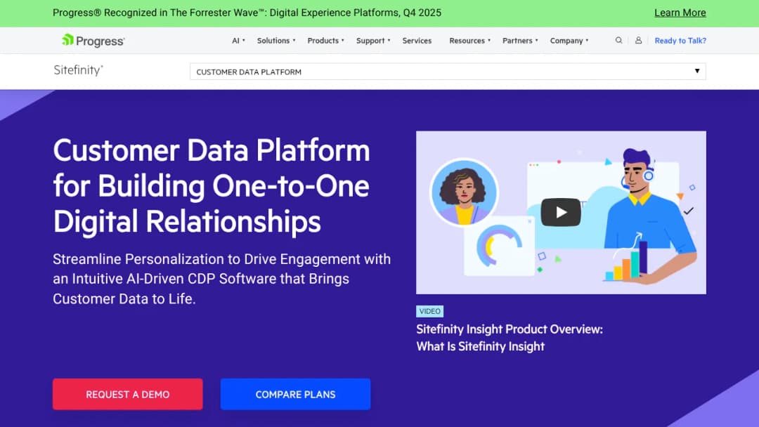 Progress Software Sitefinity Insight screenshot