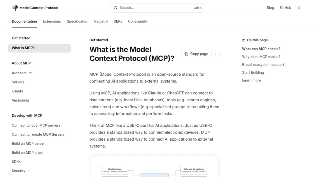 Model Context Protocol screenshot