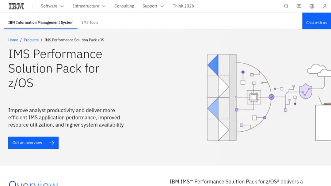 IBM Ims Performance Solution Pack Zos screenshot